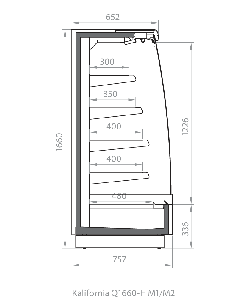 Cross Sections