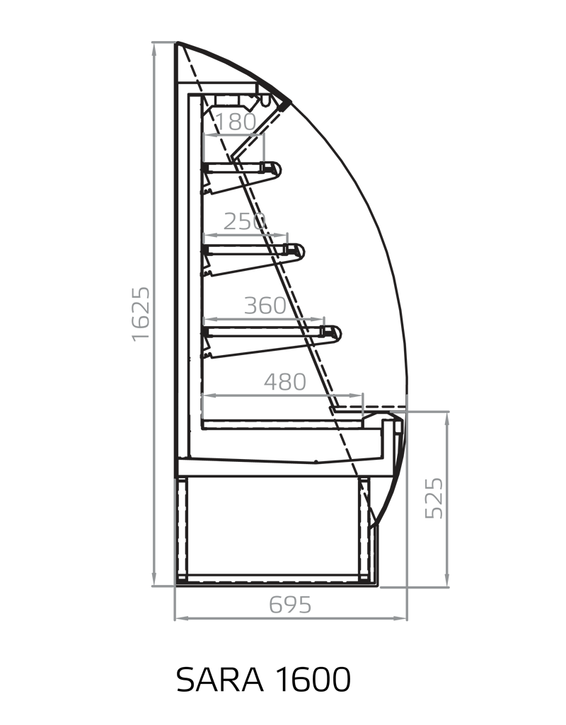 Cross Sections